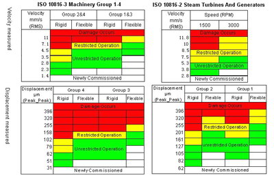 Vibration Iso 10816-3 Pdf Free Download Iso 10816-3